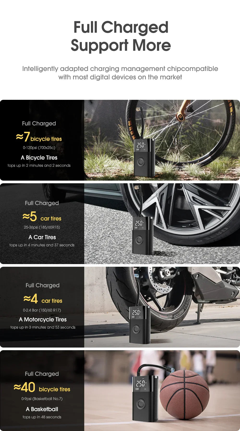 CARSUN Portable Inflator Compressor Pump With LED Lamp For Car Motorcycle Bicycle Tyre Balls Wireless Electric Car Air Tire Pump